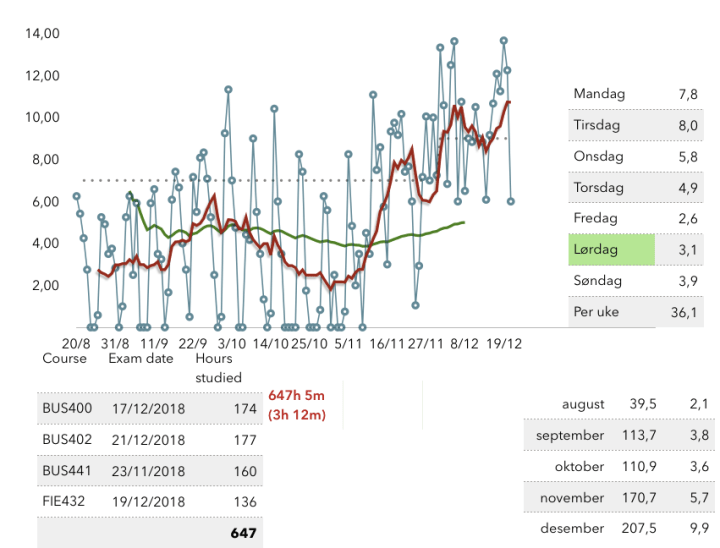 Skjermbilde 2019-03-09 kl. 15.30.49