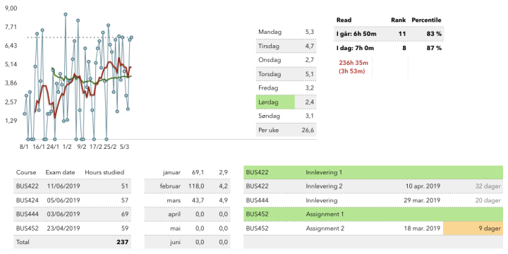 Skjermbilde 2019-03-09 kl. 19.05.18