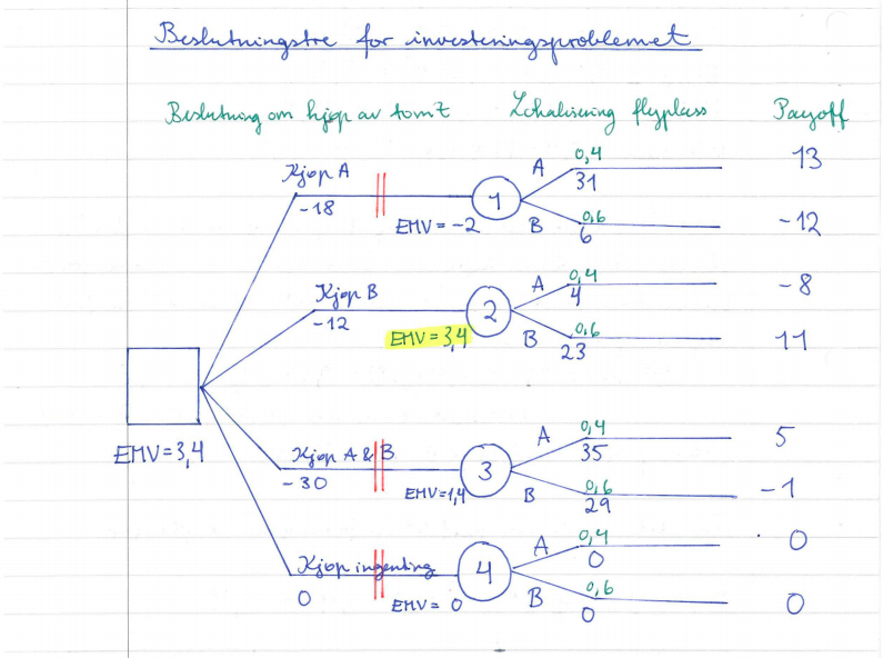 Skjermbilde 2019-11-22 kl. 19.54.32