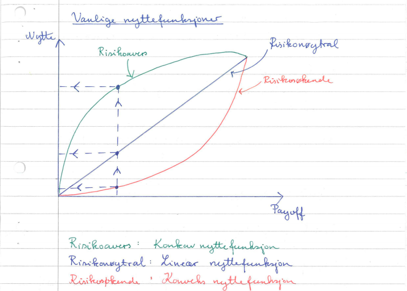 Skjermbilde 2019-11-22 kl. 19.54.49