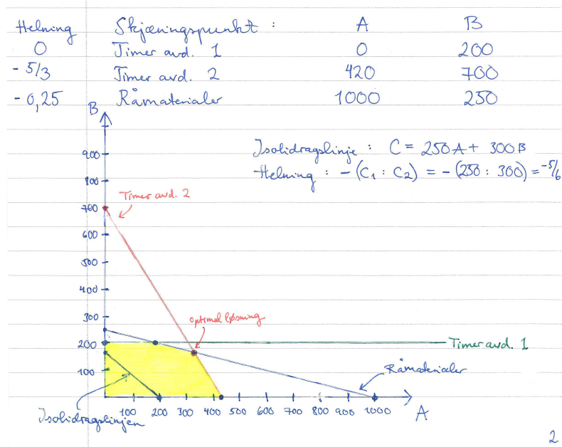 Skjermbilde 2019-11-22 kl. 20.19.27