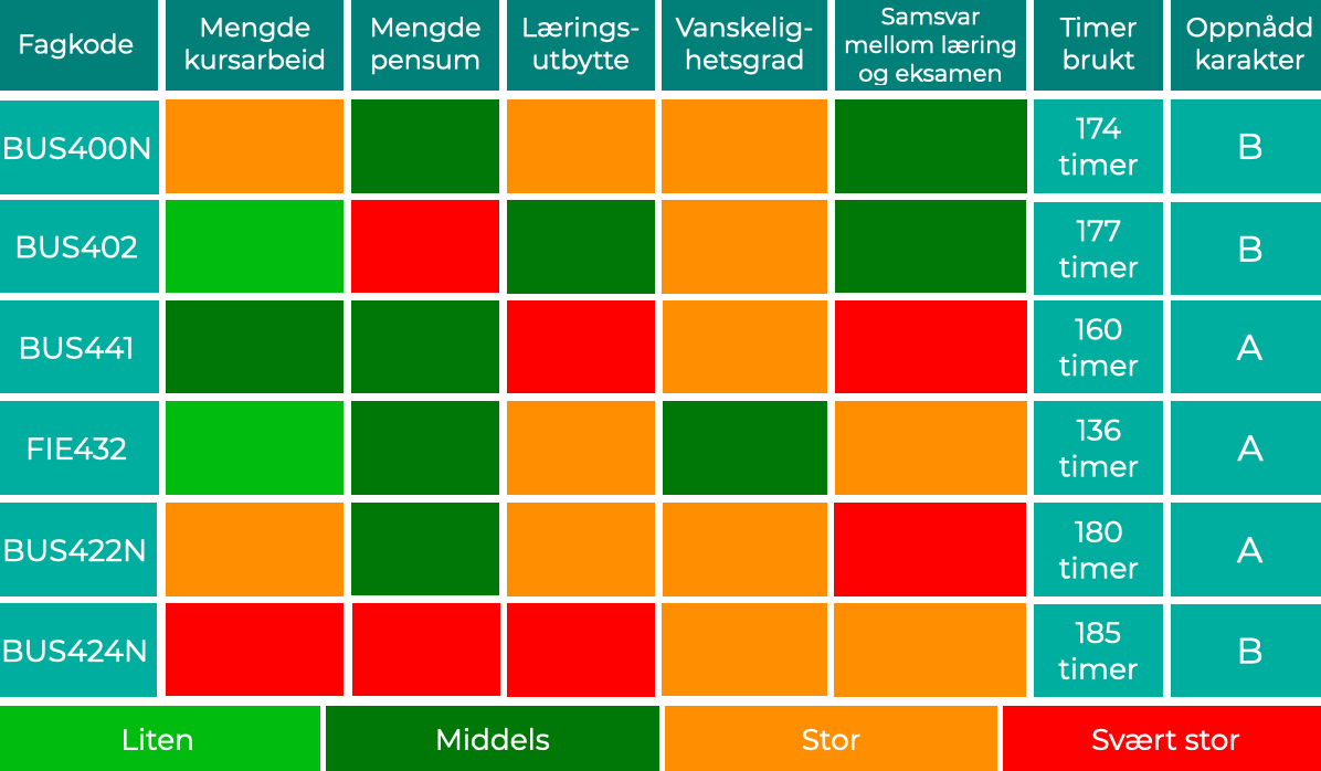 Skjermbilde 2020-08-07 kl. 15.54.12