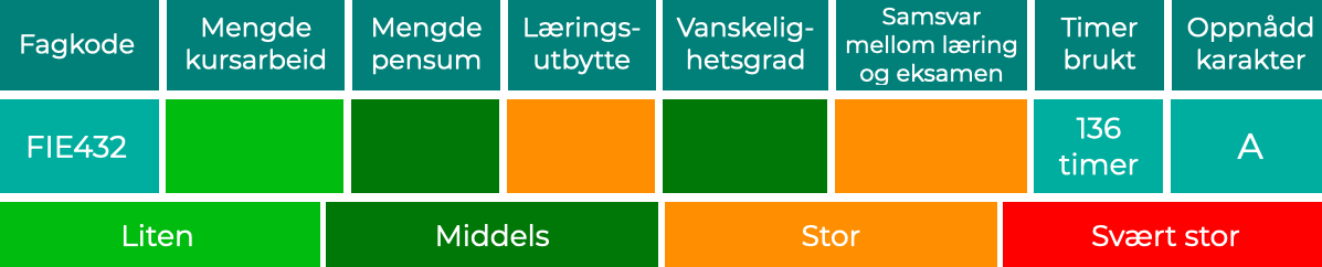 Skjermbilde 2020-08-07 kl. 15.59.27